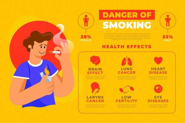 Эффекты отказа от курения на органы пищеварительной системы