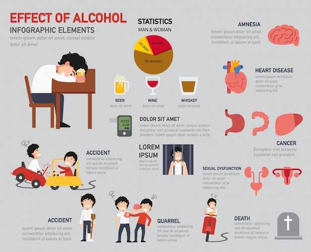 Воздействие алкоголя на сердце